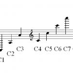 Pitch_notation